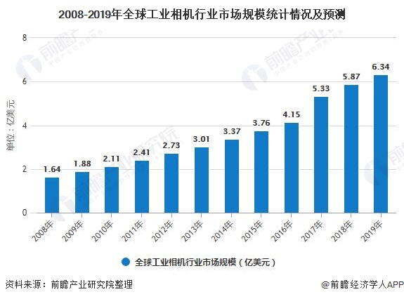 工业相机的应用及未来发展趋势