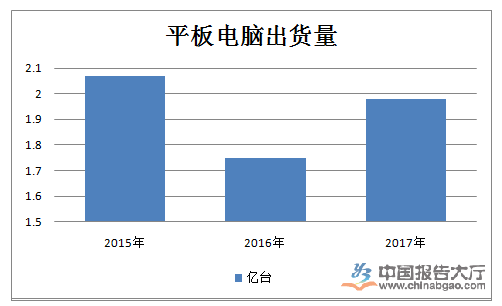 深圳平板电脑批发市场现状及发展趋势分析