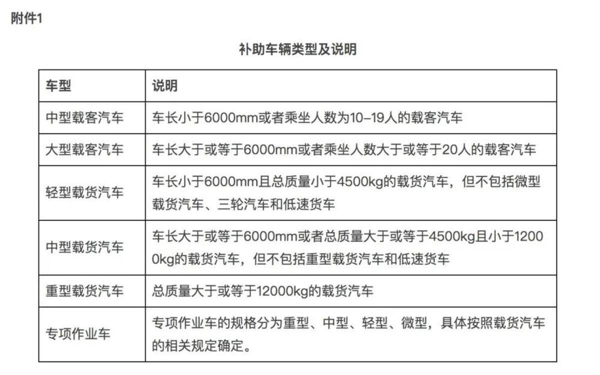 广州汽车报废补贴最新政策法规解读