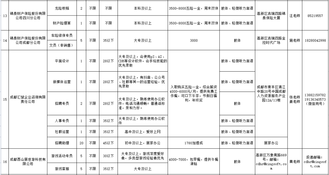 大连残疾人就业岗最新招聘信息全面解析