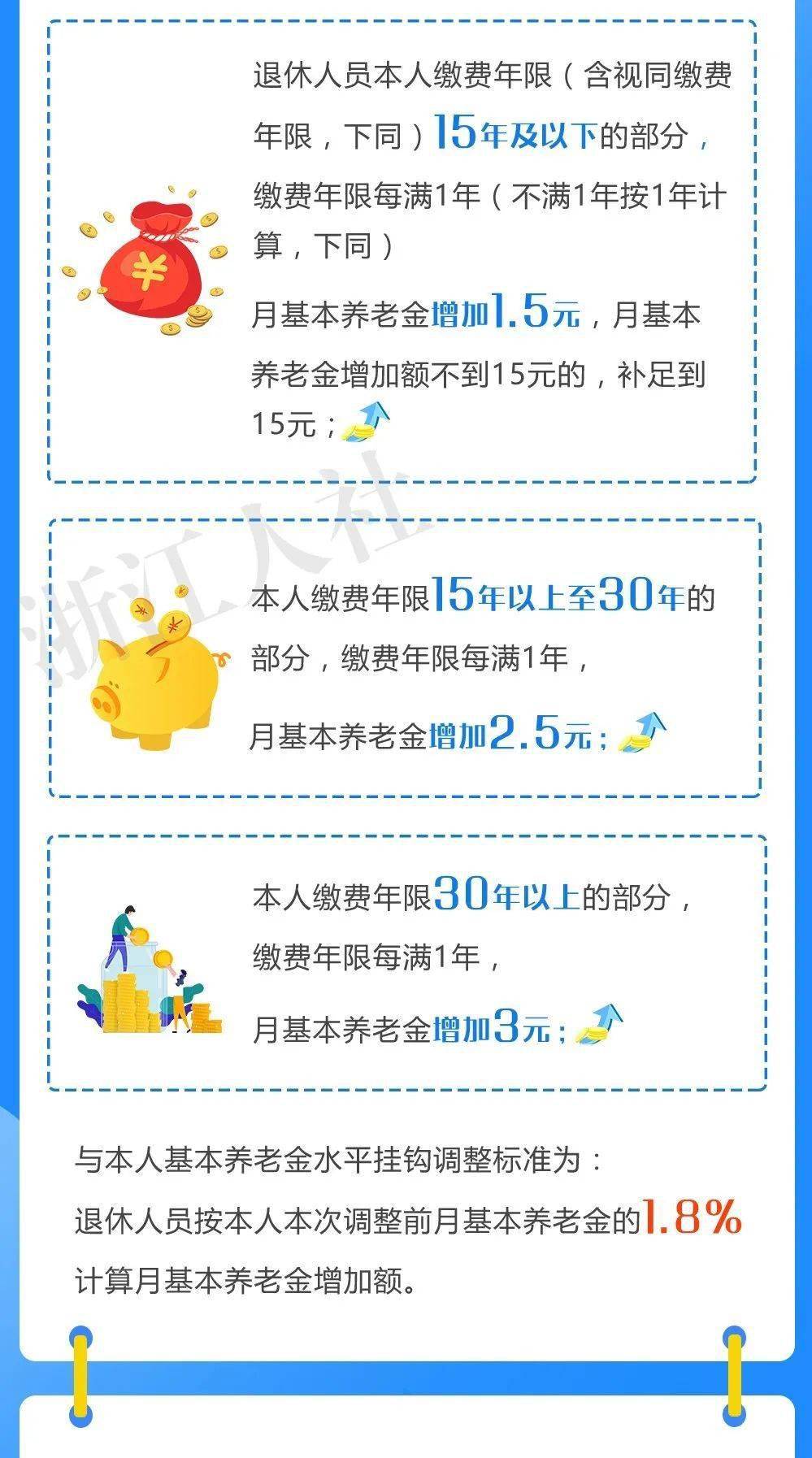 湖州市退休金最新消息全面解读