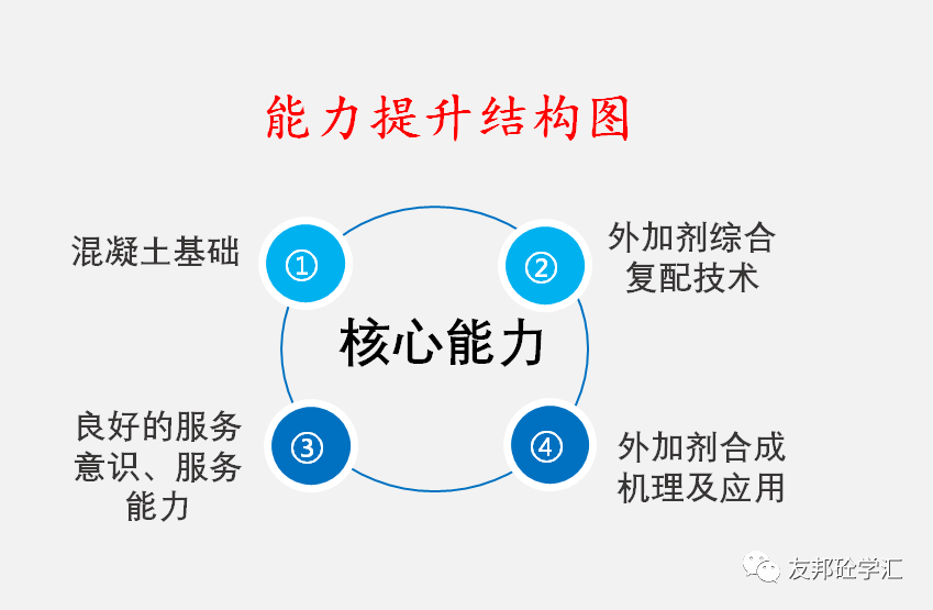 外加剂复配领域最新动态及人才招聘热点探讨