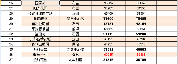 辛集市四月份房价走势分析与最新房价表聚焦