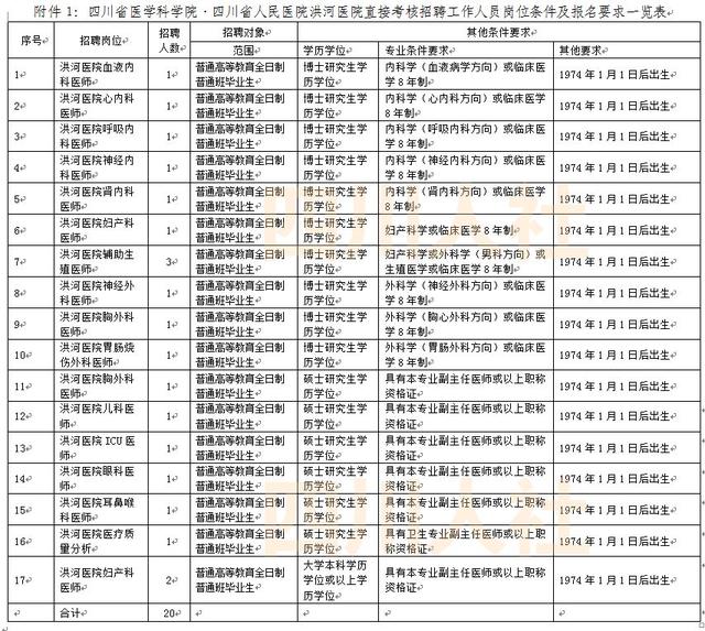 四川人事网最新招聘信息汇总