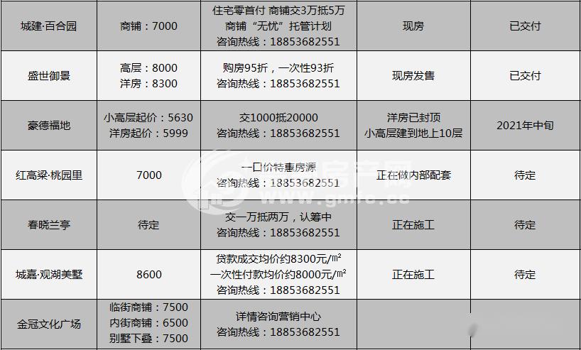 高密二手房市场最新动态全面解析