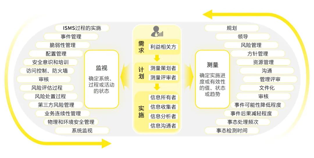 2024新奥天天免费资料|精选解释解析落实