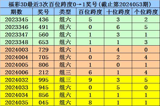 澳门一码一码100准确开奖结果查询|精选解释解析落实