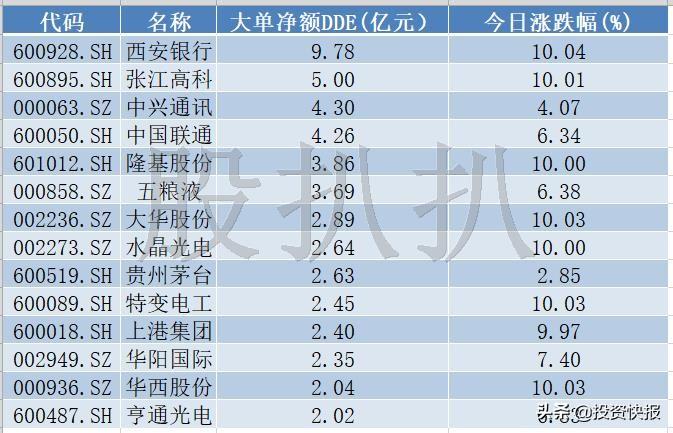 上港集团股票,上港集团股票，投资潜力与市场前景分析