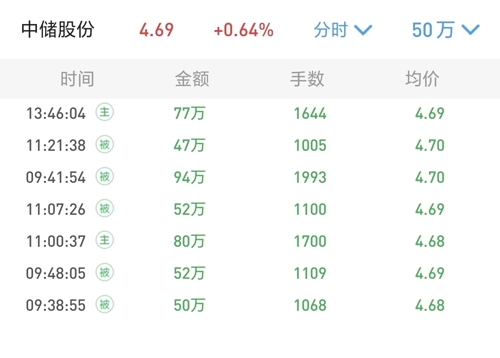 中储股份600787,中储股份600787，行业翘楚的潜力股解析