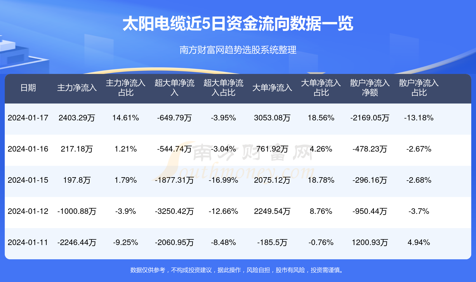 太阳电缆股票,太阳电缆股票，投资潜力与市场前景分析