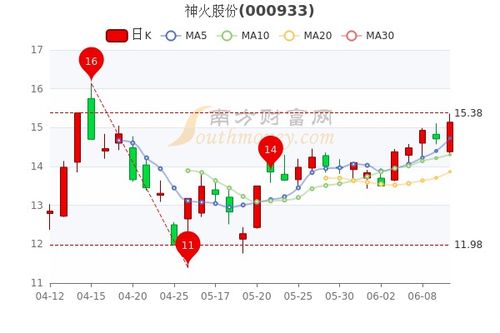 神火股份股票,神火股份股票，深度解析与前景展望