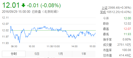 中金黄金股票分析,中金黄金股票分析