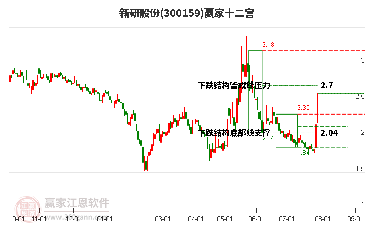 新研股份股票,新研股份股票，探索与前景展望