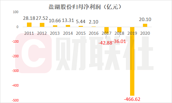 000792盐湖股份,盐湖股份，探索000792背后的故事