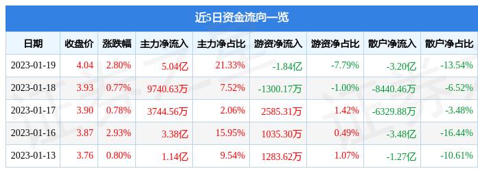 000725京东方股票行情,京东方股票行情深度解析（000725股票动态）