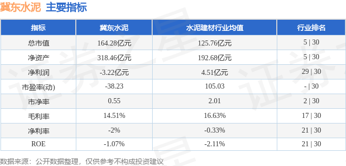 冀东水泥股票,冀东水泥股票，投资潜力与市场前景分析
