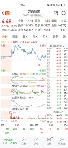 万向钱潮股票,万向钱潮股票，深度解析与前景展望