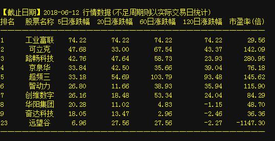600022股票,关于股票600022的探讨