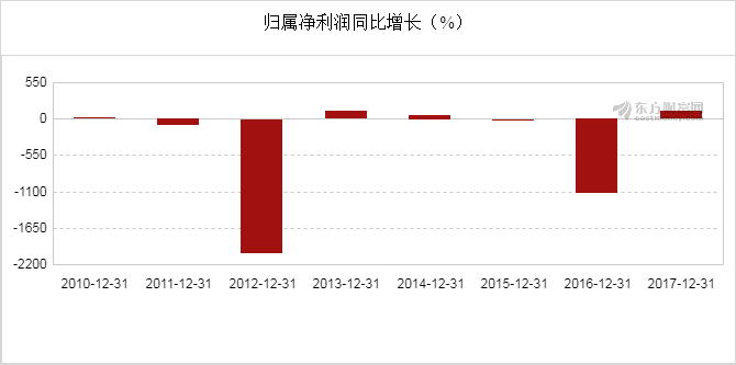 第1738页