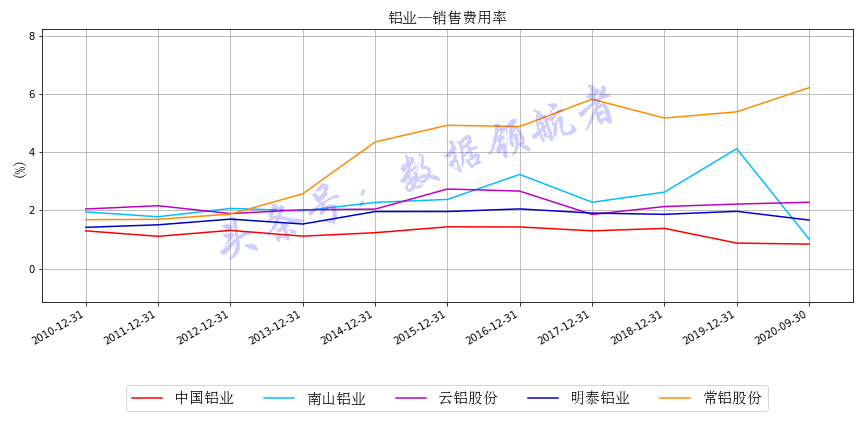 南山铝业股票,南山铝业股票，探究其背后的价值与潜力