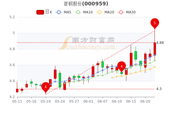 首钢股份股票,首钢股份股票的市场表现与投资前景分析