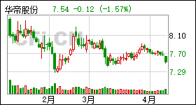 华帝股份002035,华帝股份（股票代码，002035），卓越品质，铸就行业典范