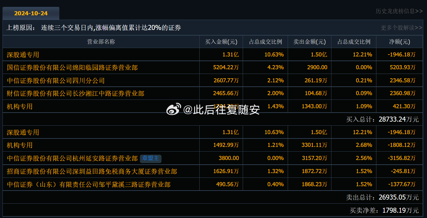 600028股票,关于股票600028的投资解析