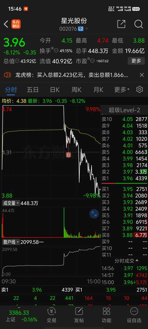 002177股票,揭秘中国股市中的明星股——002177股票