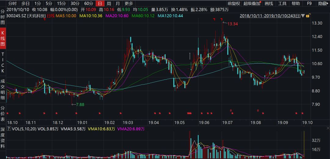 天玑科技股票,天玑科技股票，探索科技领域的潜力股
