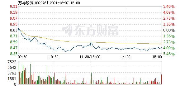 万马股份股票,万马股份股票，探索与前景展望