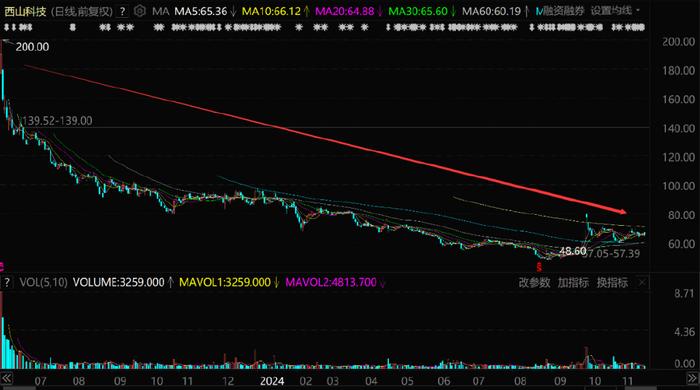 股票300205,探究股票300205的投资价值与潜力