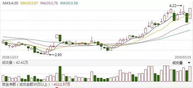 东湖高新股票,东湖高新股票，投资的新焦点