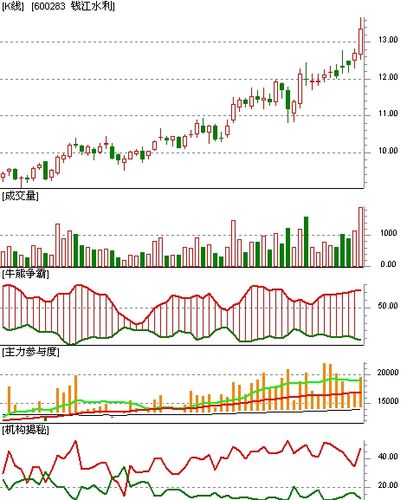 600268股票,解析股票600268，前景、趋势与投资建议