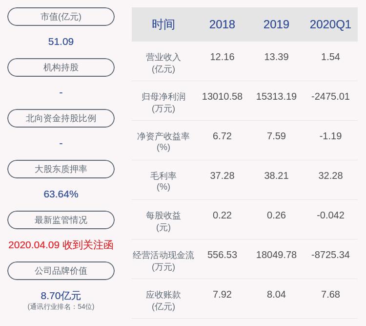佳讯飞鸿股票,佳讯飞鸿股票，探索数字世界的领先力量