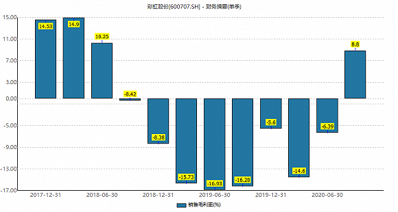 第1729页