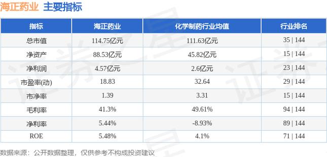 海正药业股票,海正药业股票的投资价值分析