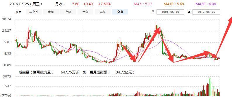 600051股票,关于股票600051的研究与探讨