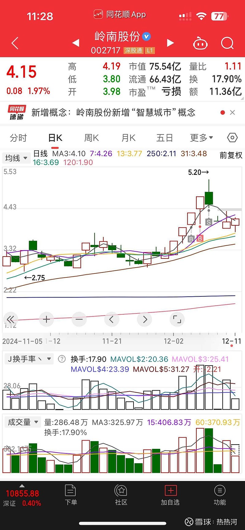 股票002566,股票002566，深度解析与前景展望