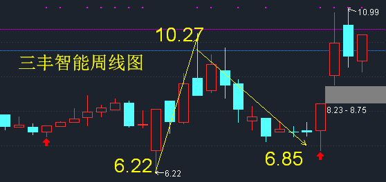 三丰智能股票,三丰智能股票，探索与洞察