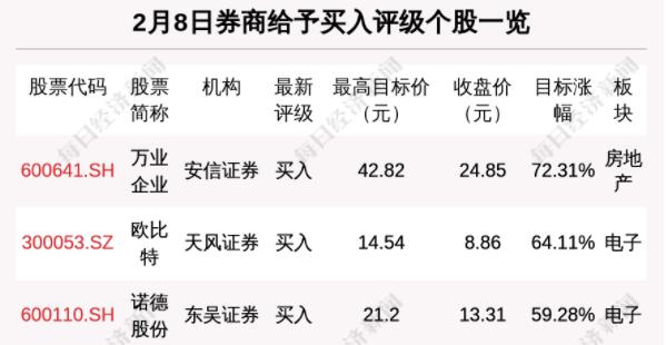 300053股票,关于股票300053的深入解析