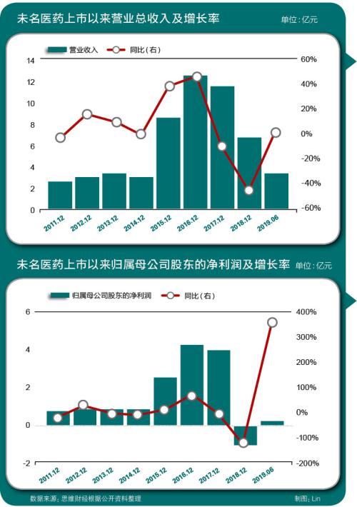 第1726页