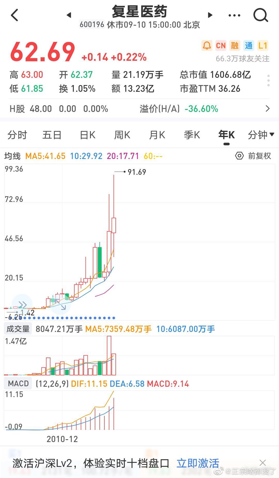 复星医药 股票,复星医药股票的投资价值分析