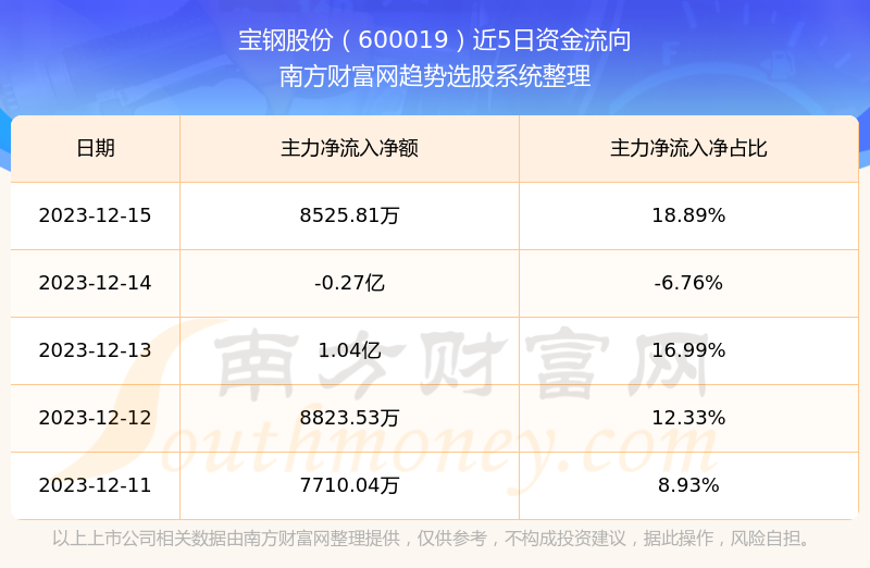 第1723页