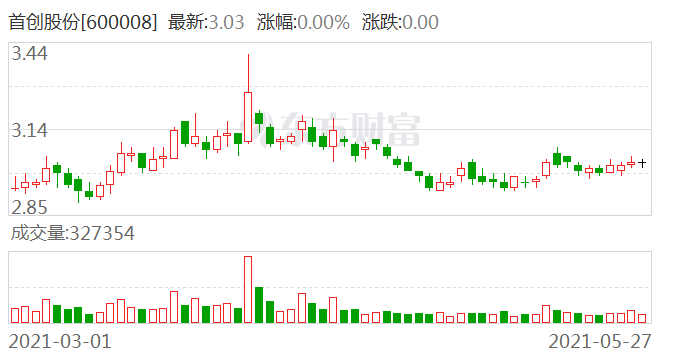 首创股份股票,首创股份股票，探索与创新的力量