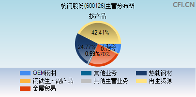第1721页