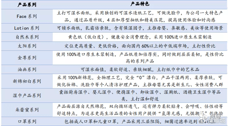 中顺洁柔股票,中顺洁柔股票的投资价值分析