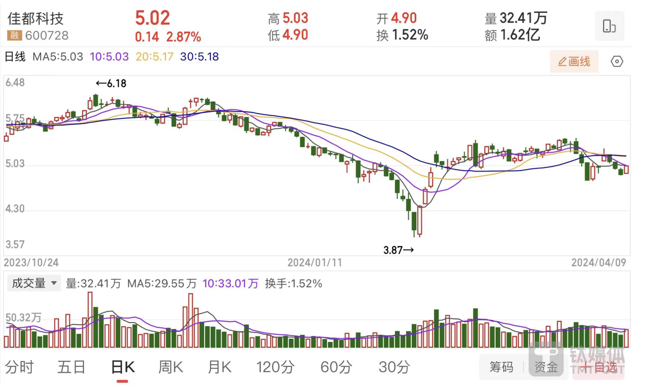 佳都科技股票,佳都科技股票，探索与前景展望