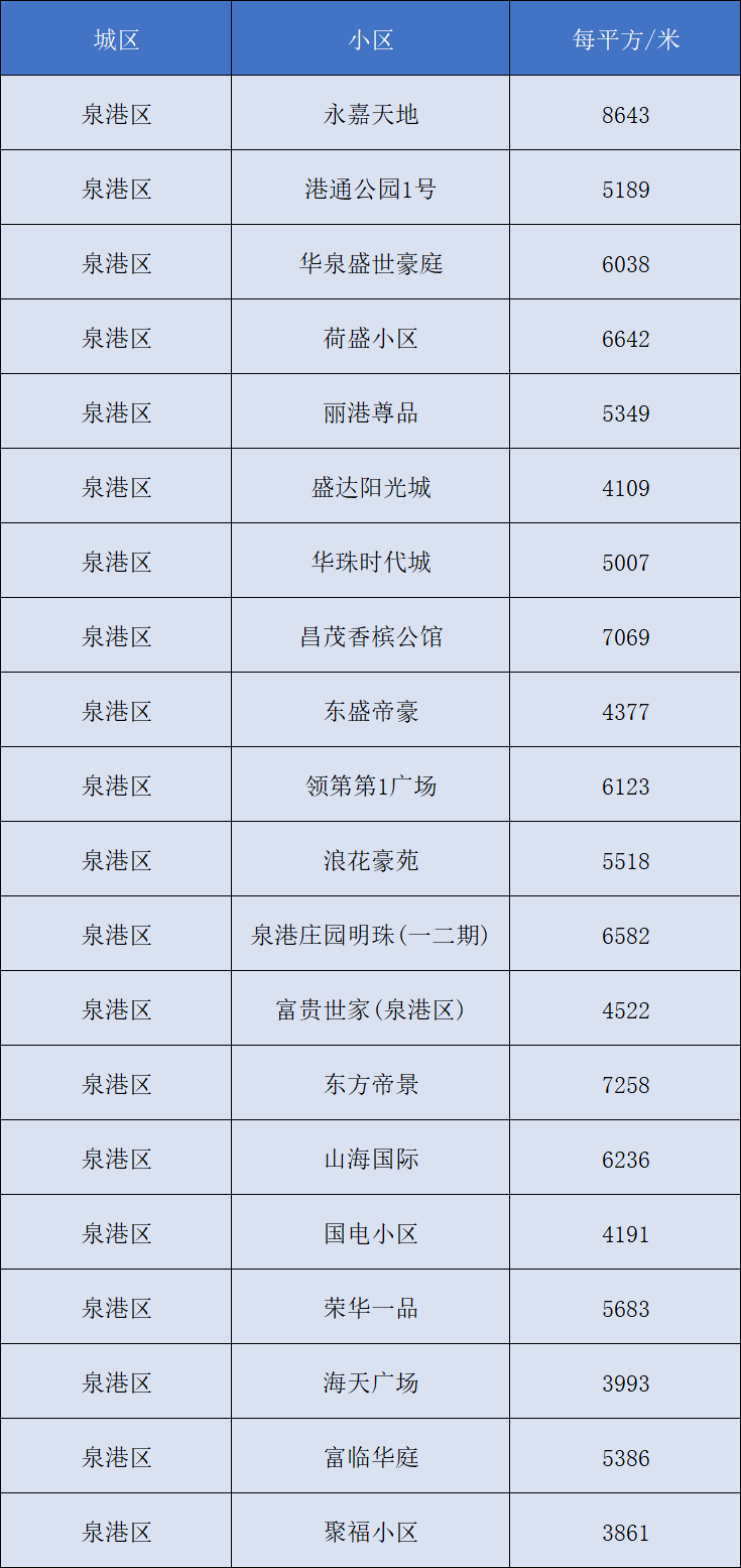 聚焦 第744页