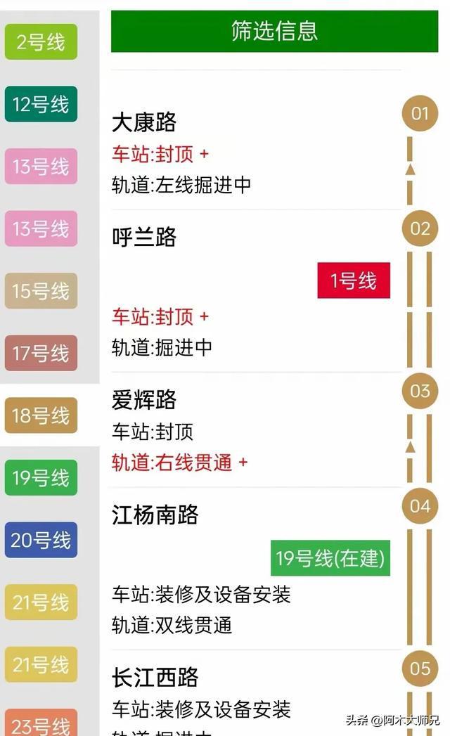 上海地铁18号线最新消息,上海地铁18号线最新消息，进展、规划及未来展望