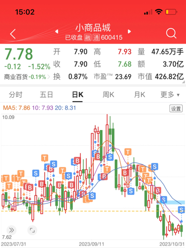 小商品城股吧最新消息,小商品城股吧最新消息深度解析